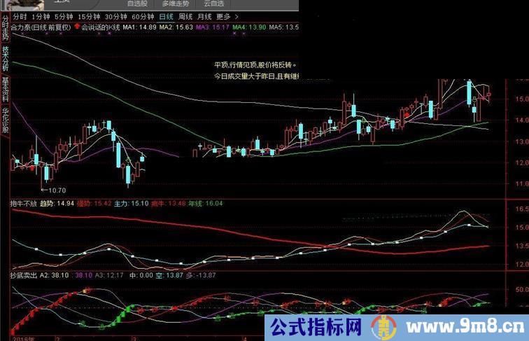 神奇K线、抱牛不放、抄底卖出主图、副图、源码、贴图指标