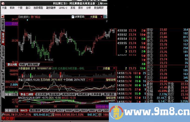 同花顺操盘先锋新指标源码