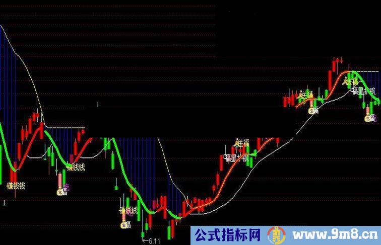 通达信福星送福抄底逃顶一目了然一起分享