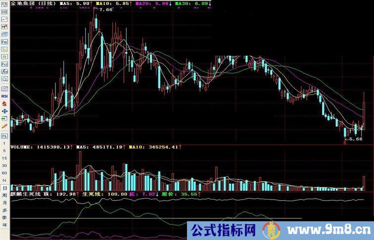 通达信麒麟生死线副图指标