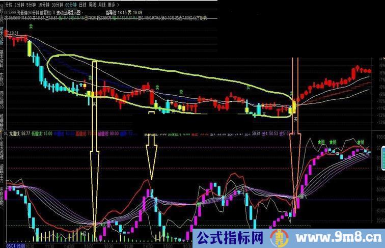 通达信大波小波统统抓无未来