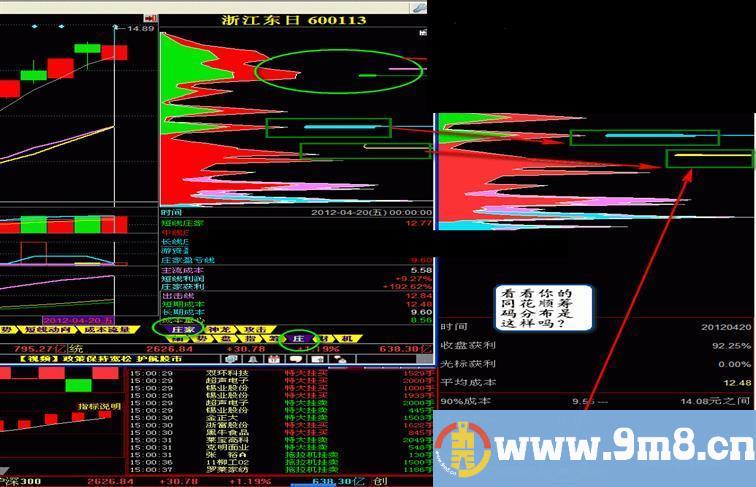 麒麟王至尊版庄家（庄）指标嫁接到同花顺（图例+源码）2012年4月22日更新