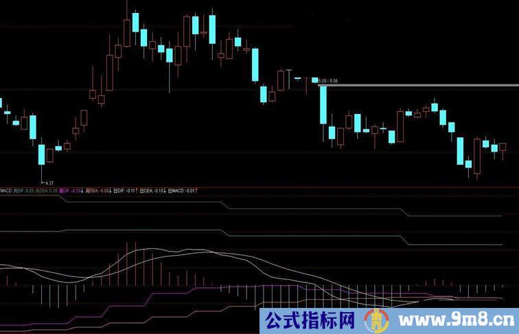 通达信月周日macd指标（指标副图贴图）