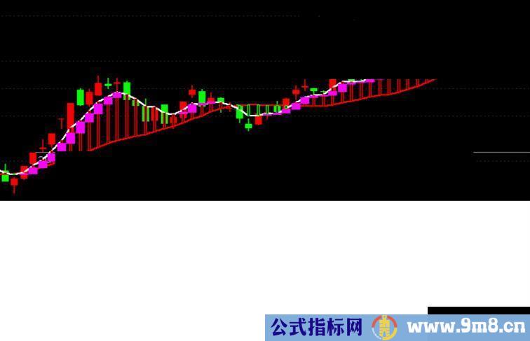 通达信准确波段+主力敢死队源码 主图+副图贴图