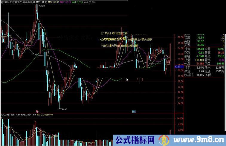 通达信会说话的K线源码