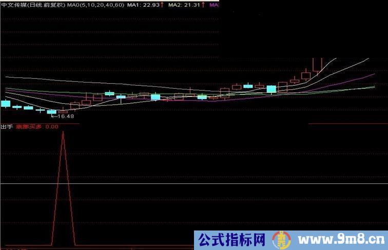 立即出手，出手就赢，赢在果断，成功率在90%