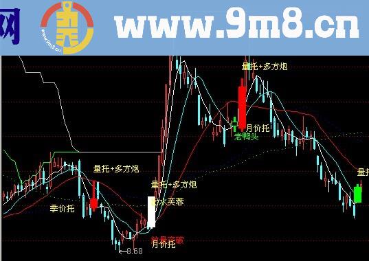 唐能通19强主图公式