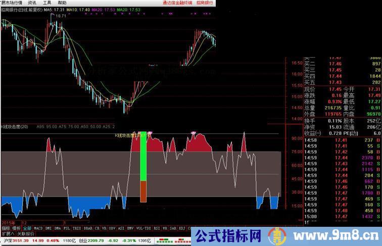 通达信K线攻击度指标公式