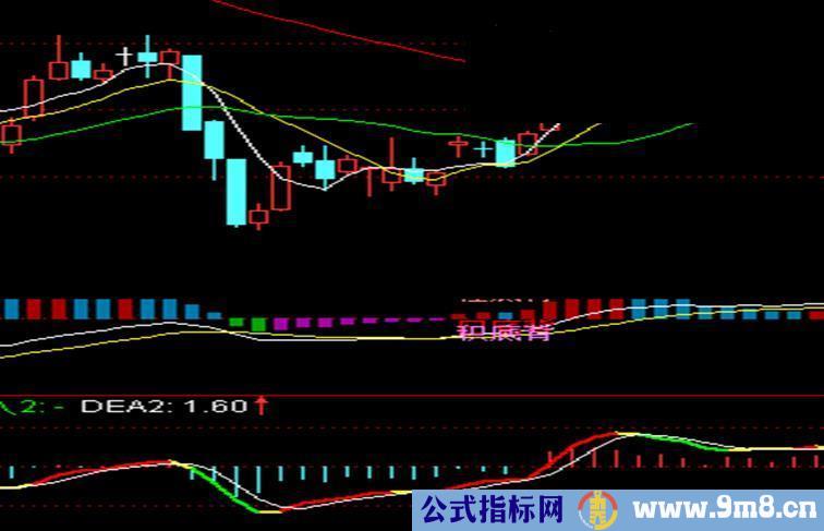 通达信黄金MACD（指标副图贴图）加密