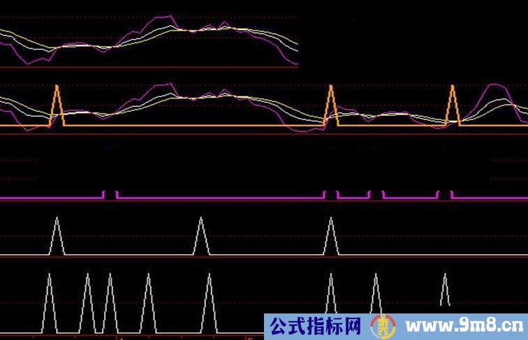 个人收藏的选股指标集-通达信大智慧均用（选股 副图 源码 导入说明 无未来）