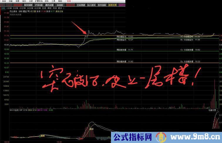 0通达信不是精品不发，全天绝不变\撑压7号四线精准获利T+0贴图