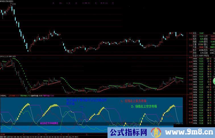 通达信DMI简单化指标幅图源码