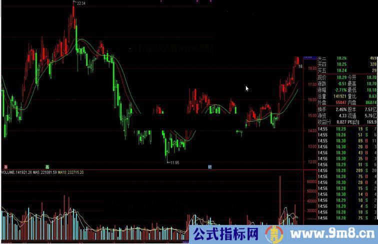 通达信波段K线（多空线的变化）