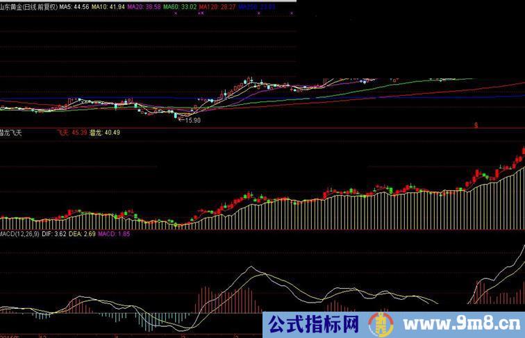 通达信公式潜龙飞天源码附图