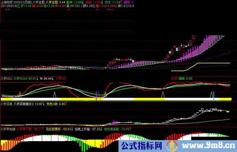 八字操盘组合指标（一主三副）