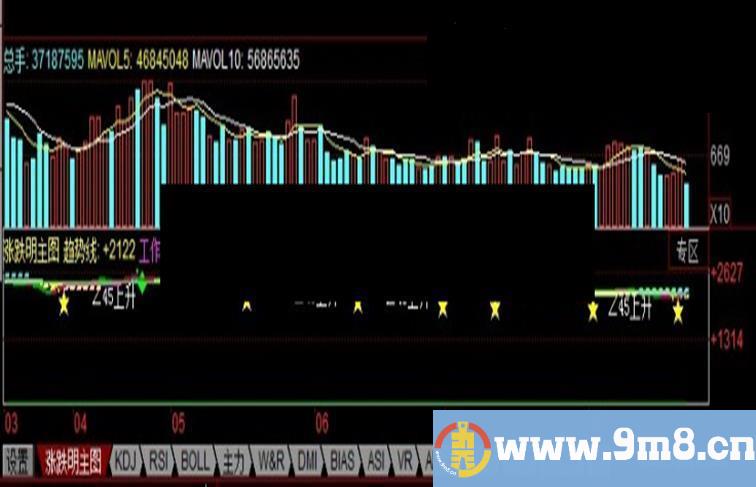 同花顺涨跌明主图指标判断走势更简单主图、源码