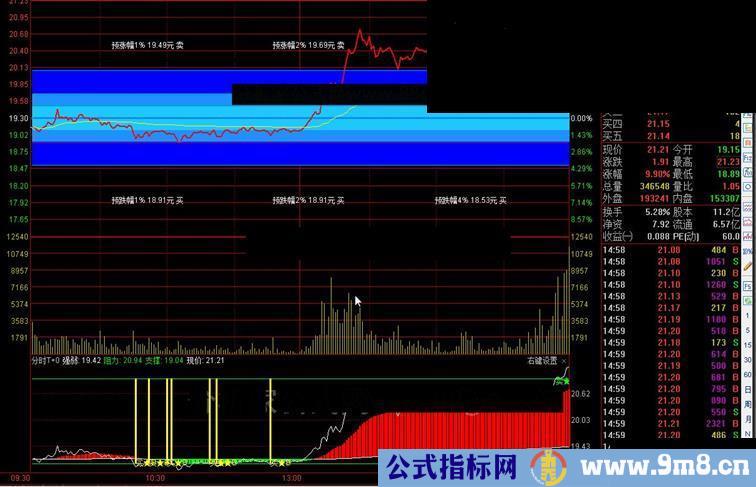 通达信不破不立源码