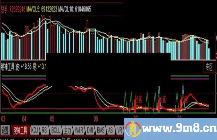 同花顺,股神工具指标高手都喜欢用的好公式副图,源码