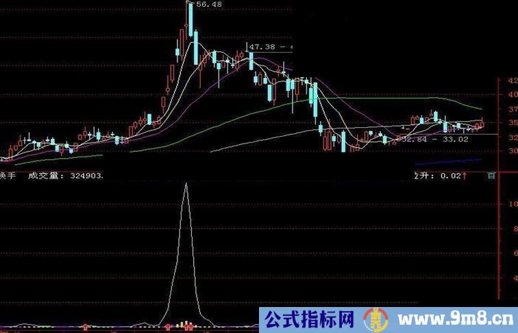 优化的量柱换手用处不小源码