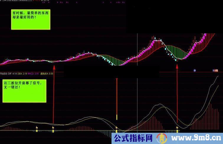 通达信最准确的启动点让你买在次低点