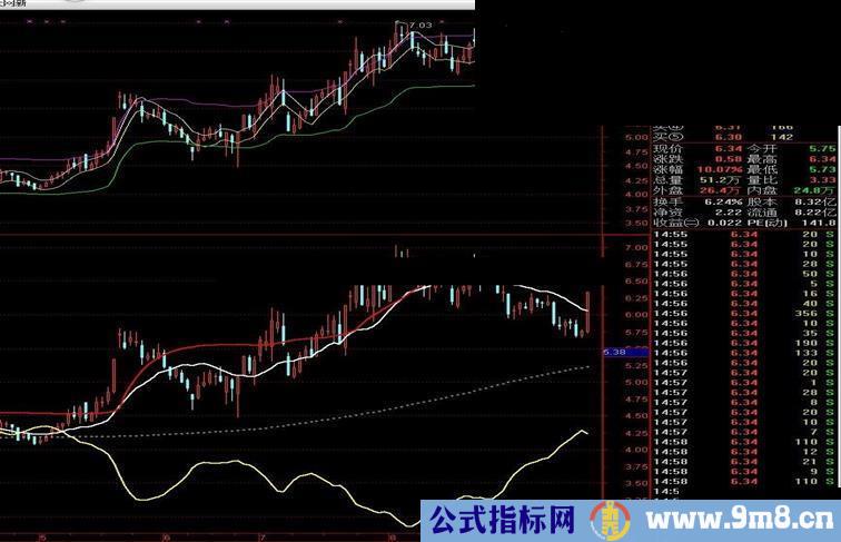 四线抓大牛，游资专用指标，准确度极高