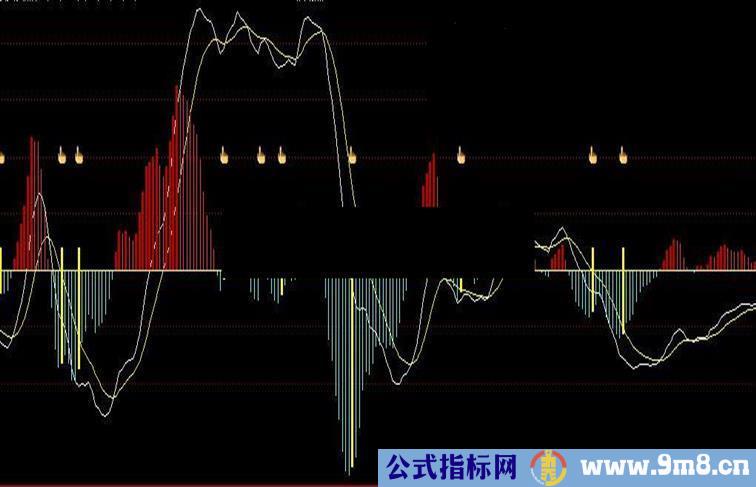 通达信底顶买卖点源码