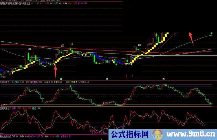 通达信经典精辟的买卖点指标－－圣利无限（三）【翻倍黑马】【幅图 源码  贴图】