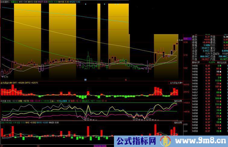 同花顺波段抄底公式