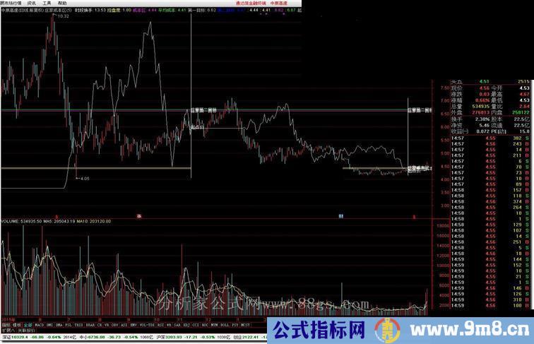 计算庄家成本持仓量