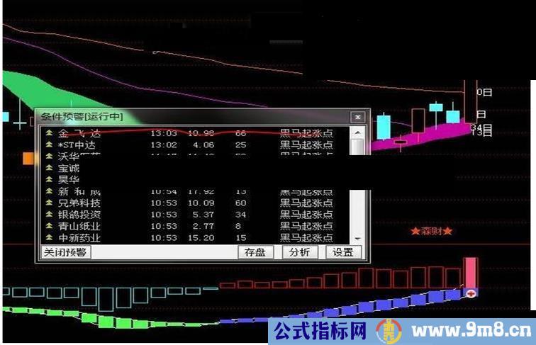 通达信黑马起涨点条件预警源码