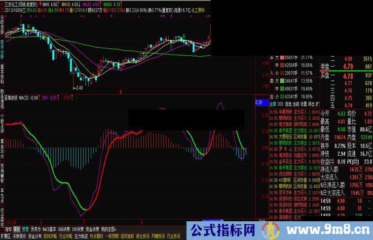 简单明了精准极品 至尊波段 横空出世天下无双 源码