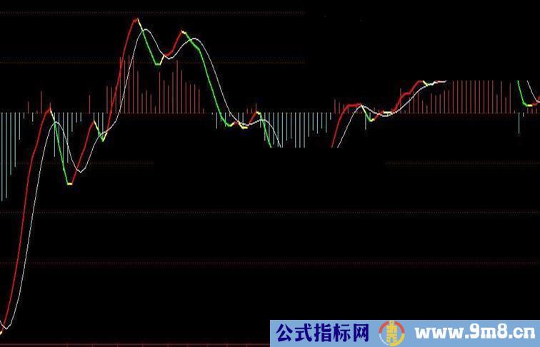 MACD2源码副图