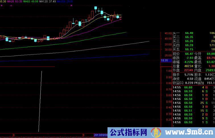 势如猛虎 战胜机构 用了2年仅败3次