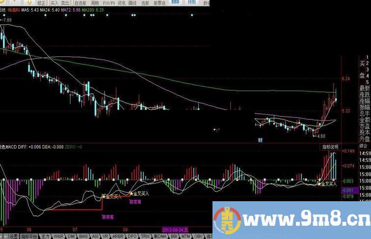 同花顺变色macd指标源码