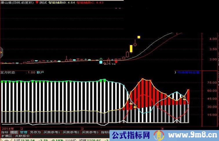 智能辅助 主力状态 过万的经传和谐指标