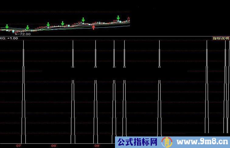 同花顺涨停先锋副图公式 选股 源码