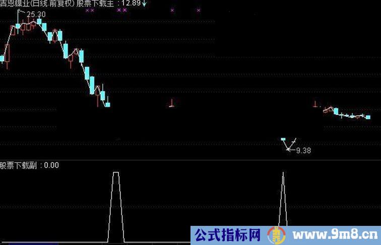 通达信专用于抄底 安全 挣钱快