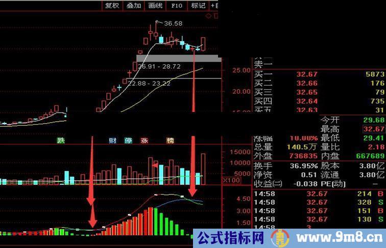 极品MACD（指标 副图 通达信 贴图