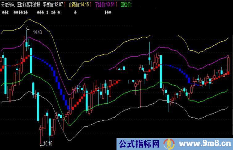 通达信波段高手源码