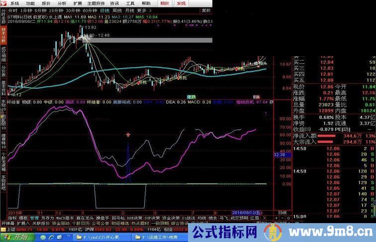 通达信暴涨临界点源码