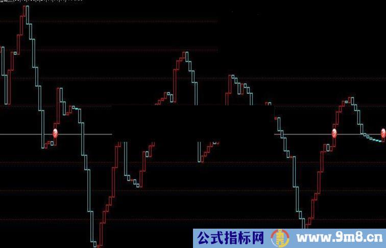 通达信MACD阻击点副图源码发放