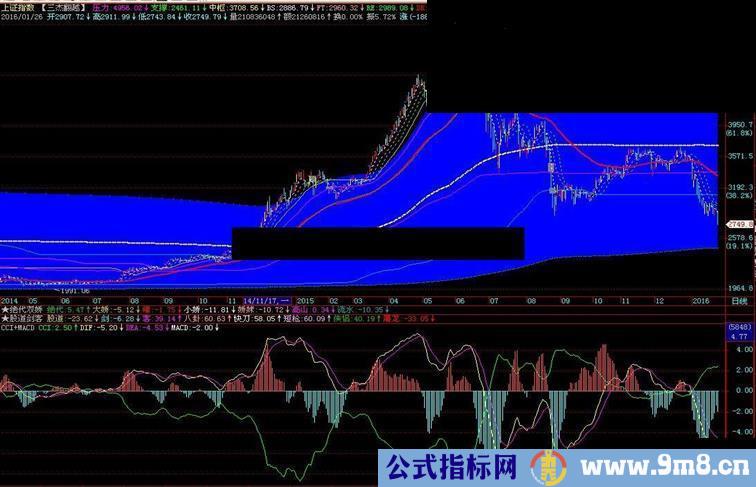 通达信CCI+MACD副图源码