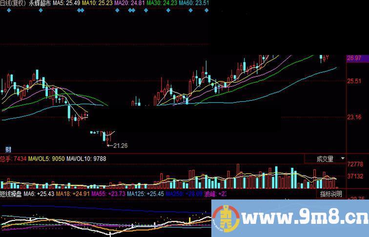 同花顺短线操盘公式