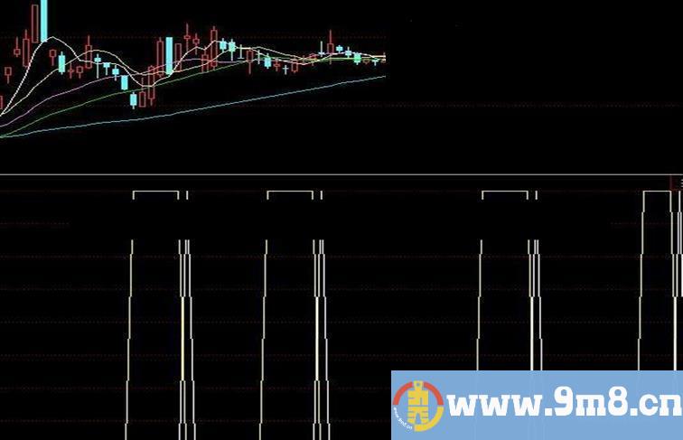 同花顺不赔选股公式 源码