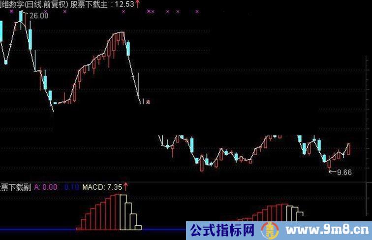 通达信股神短线可以一年翻倍短线精典指标