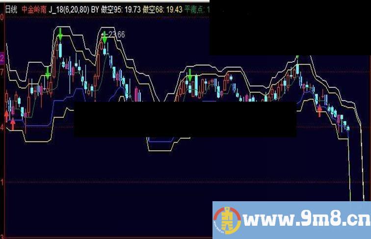 同花顺博尔交易系统公式 源码