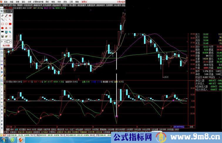 专抓异动股，成功率80% 能抓到启涨点