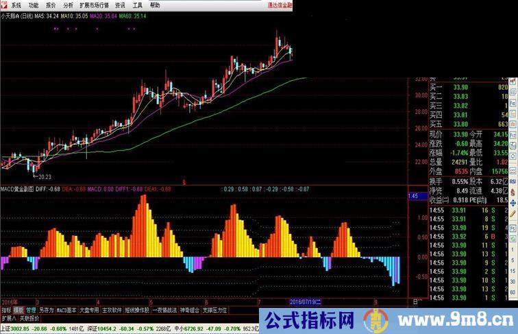 通达信MACD黄金副图指标副图