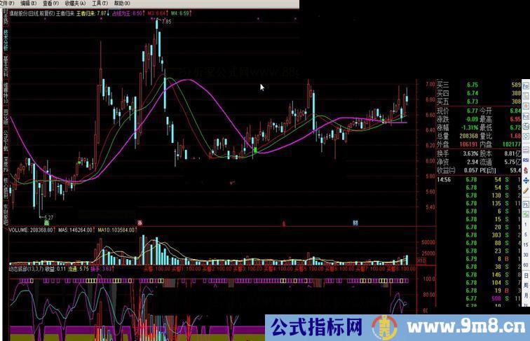 通达信动向趋势源码