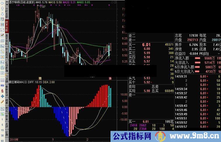 通达信跟庄筹码系列－－-跟庄筹码MACD副图指标